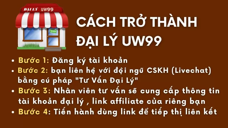 huong dan tro thanh dai ly uw99